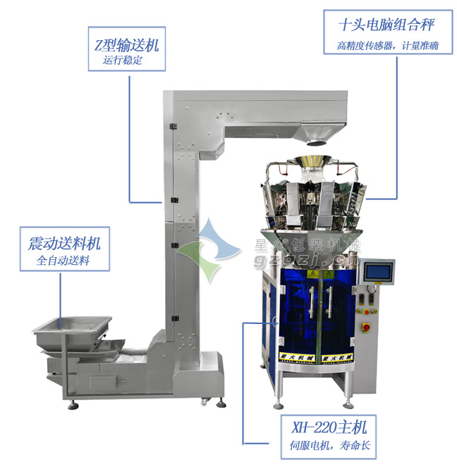 中藥顆粒智能包裝機組成